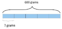 Diagram for dividing 600 by 5 using the partitive division interpretation.