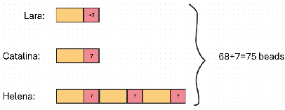 Bar diagram representing Lara, Catalina, and Helena’s units.