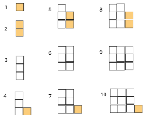 Diagram of the numbers 1 through 10 depicted based on their divisibility by 3. All are put in 3 rows, with remainders highlighted in orange.