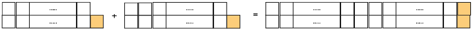 Diagram proof that the sum of two odd numbers is even.