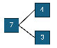 A number bond 7 - 4,3