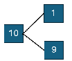 A number bond 10 - 1,9