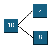 A number bond 10-2,8