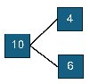 A number bond 10-4,6
