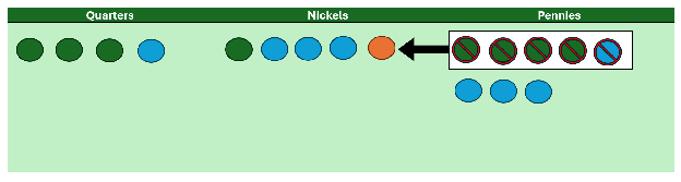 Chip diagram in Quinary, with a depiction of the addition process, and the bundling and exchanging of 5 units for higher values.