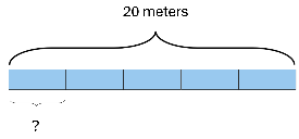 Bar diagram representing partitive division, with 20 as the dividend, and the 5 as the divisor.