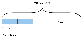 Bar diagram representing measurement division.